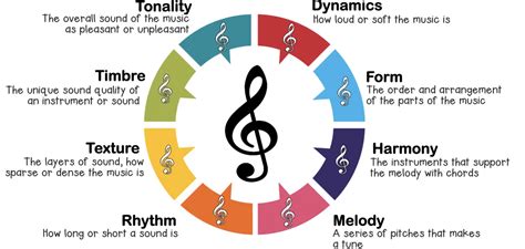 conscious music meaning: the rhythm of emotions