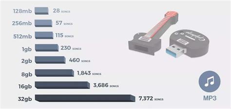 How Much Music Can 16GB Hold? A Detailed Exploration