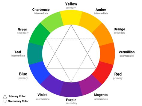 intermediate colors definition in art and the role of color in conveying emotions