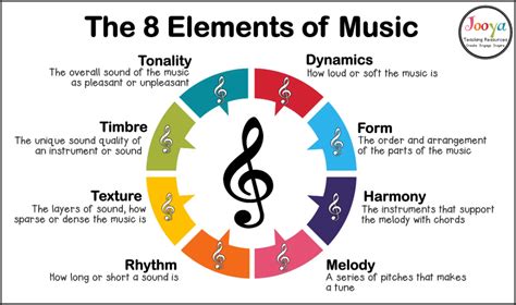 Tone Music Definition: A Multi-Layered Exploration