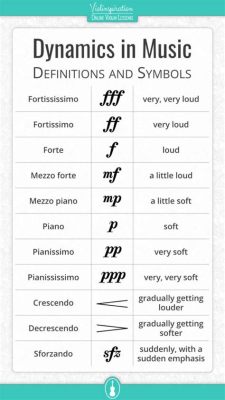 to what do dynamics in music refer? How can we use them to explore the emotions conveyed through lyrics?