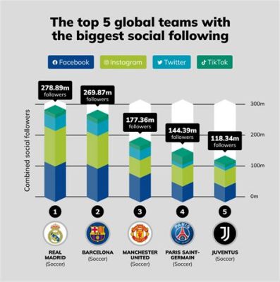 Who Has the Biggest Fanbase in the World of Music: A Detailed Analysis